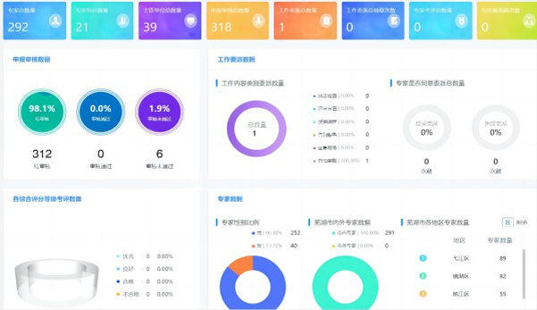 應(yīng)急安全：安全生產(chǎn)專家管理平臺(tái) 